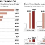España lidera el despliegue de fibra óptica en Europa
