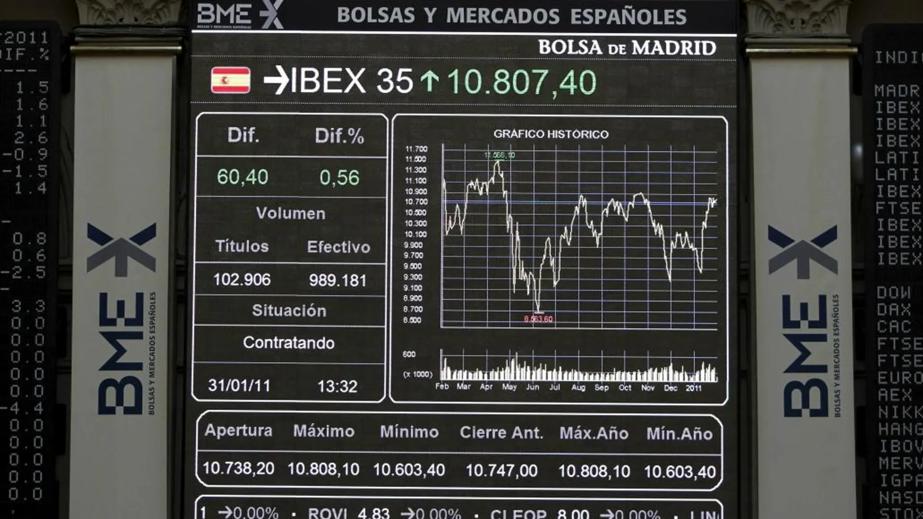 Paneles de la Bolsa de Madrid