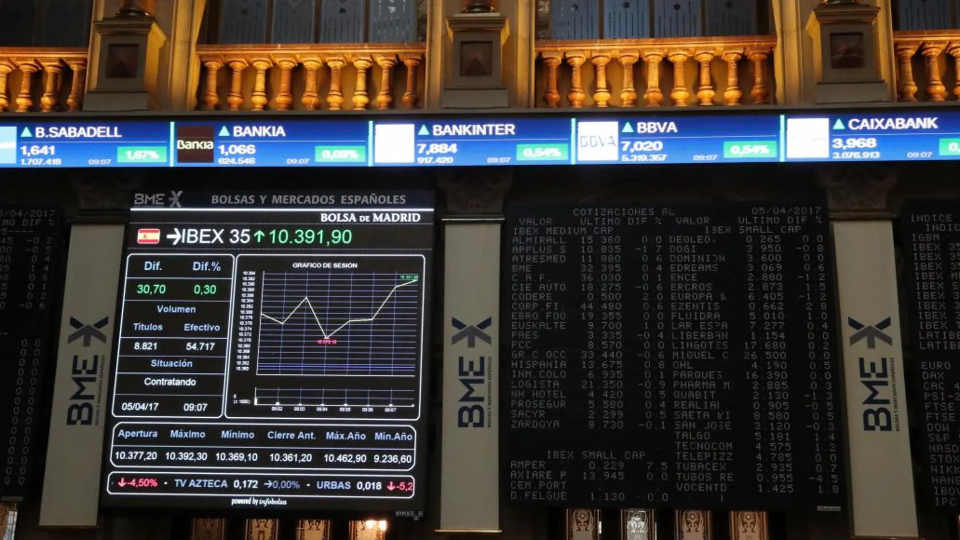 El IBEX 35 comienza la sesión perdiendo los 10.500 puntos