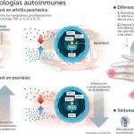 Novedad para dos patologías autoinmunes