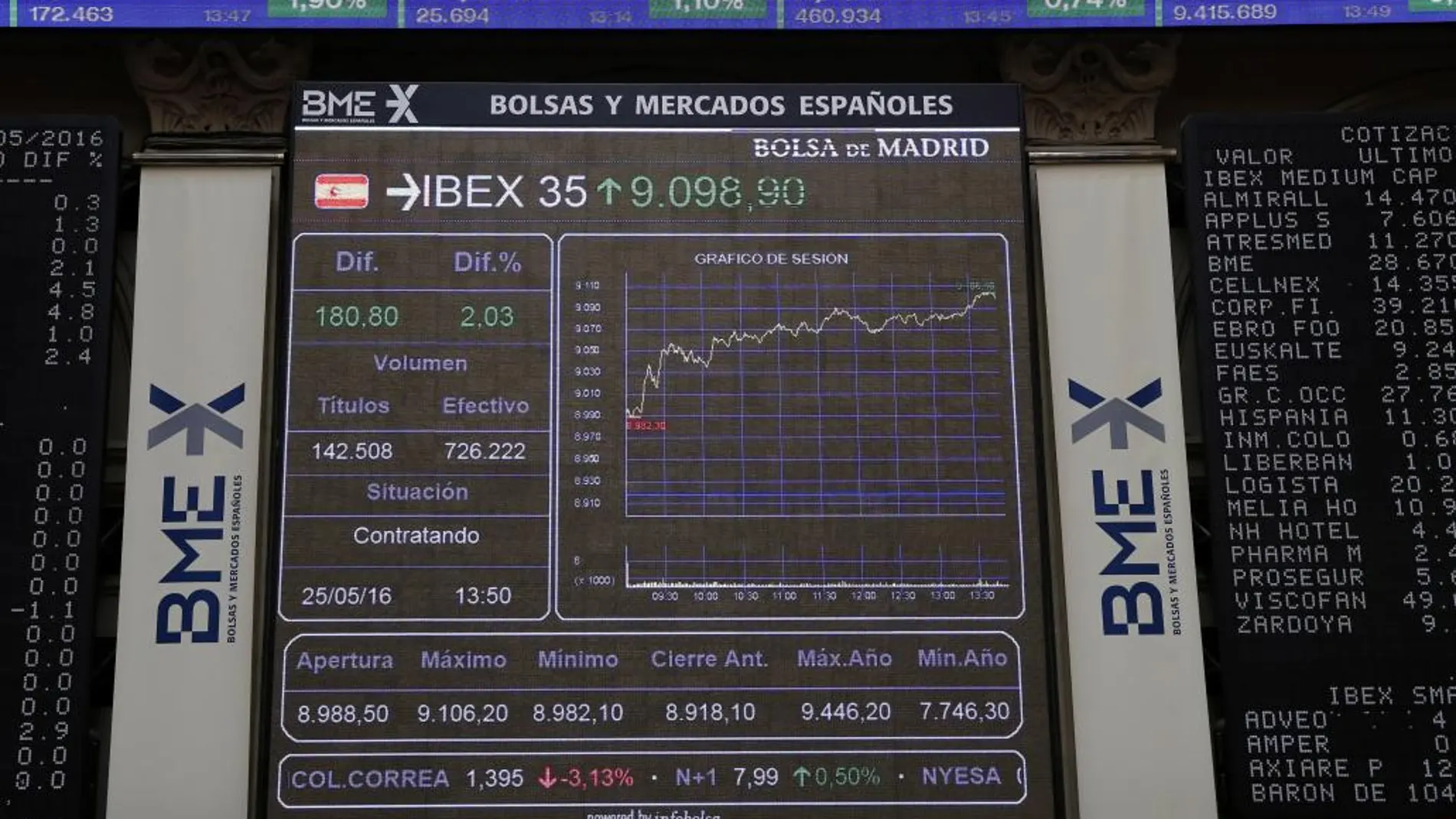 Pantallas informativas de la evolución del Ibex 35