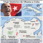 March 20-22, 2016 -- President Barack Obama will take a bulging schedule with him on his historic trip to Cuba, planning to meet President Raúl Castro, tour Old Havana, meet with dissidents and deliver a speech on U.S.-Cuba relations. Graphic shows Obama's trip agenda