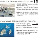 España liderará tres fuerzas de reacción rápida de la OTAN en 2016