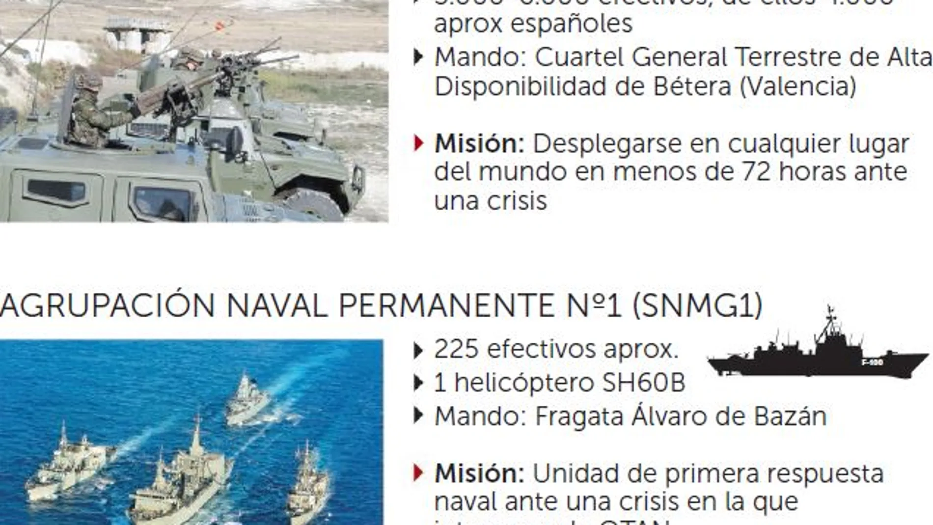 España liderará tres fuerzas de reacción rápida de la OTAN en 2016