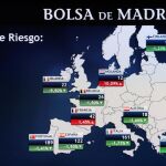 La prima de riesgo española cae a 121 puntos básicos al cierre de la semana