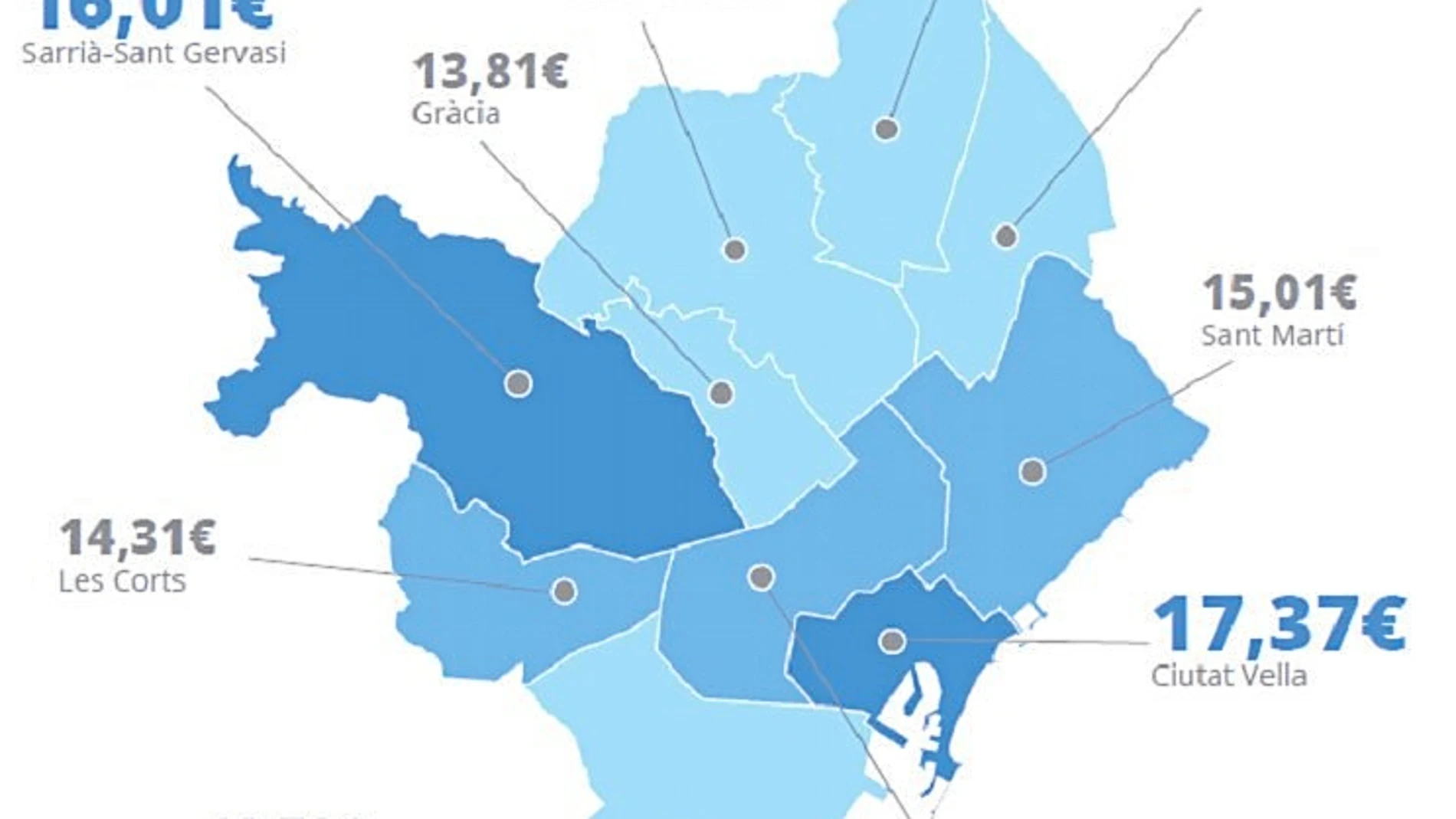 Los alquileres en Barcelona han crecido un 43,6% desde 2014