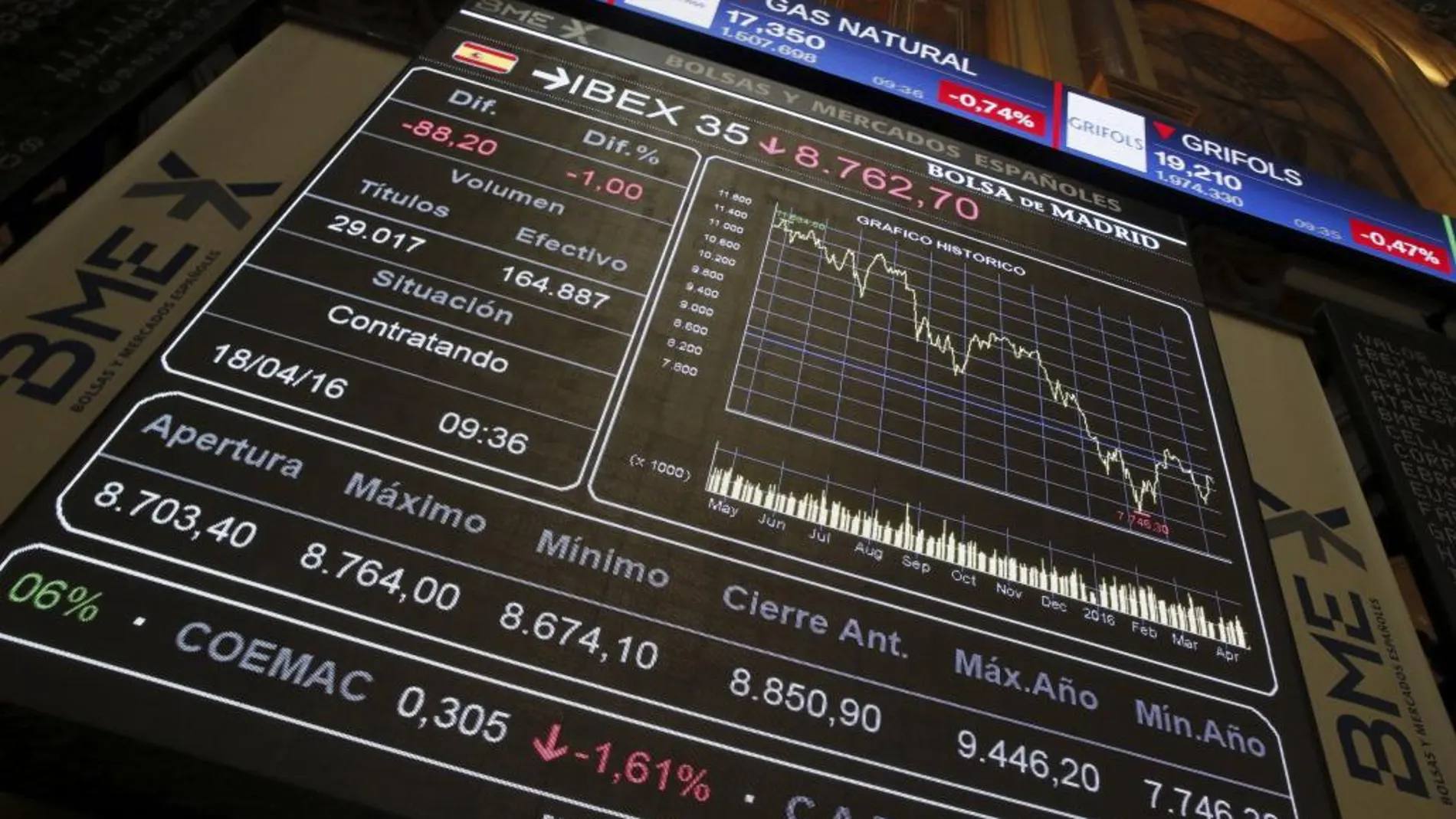 Paneles informativos de la Bolsa de Madrid