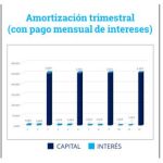 Arboribus amplía su porfolio de productos financieros, ofreciendo más alternativas a pymes e inversores