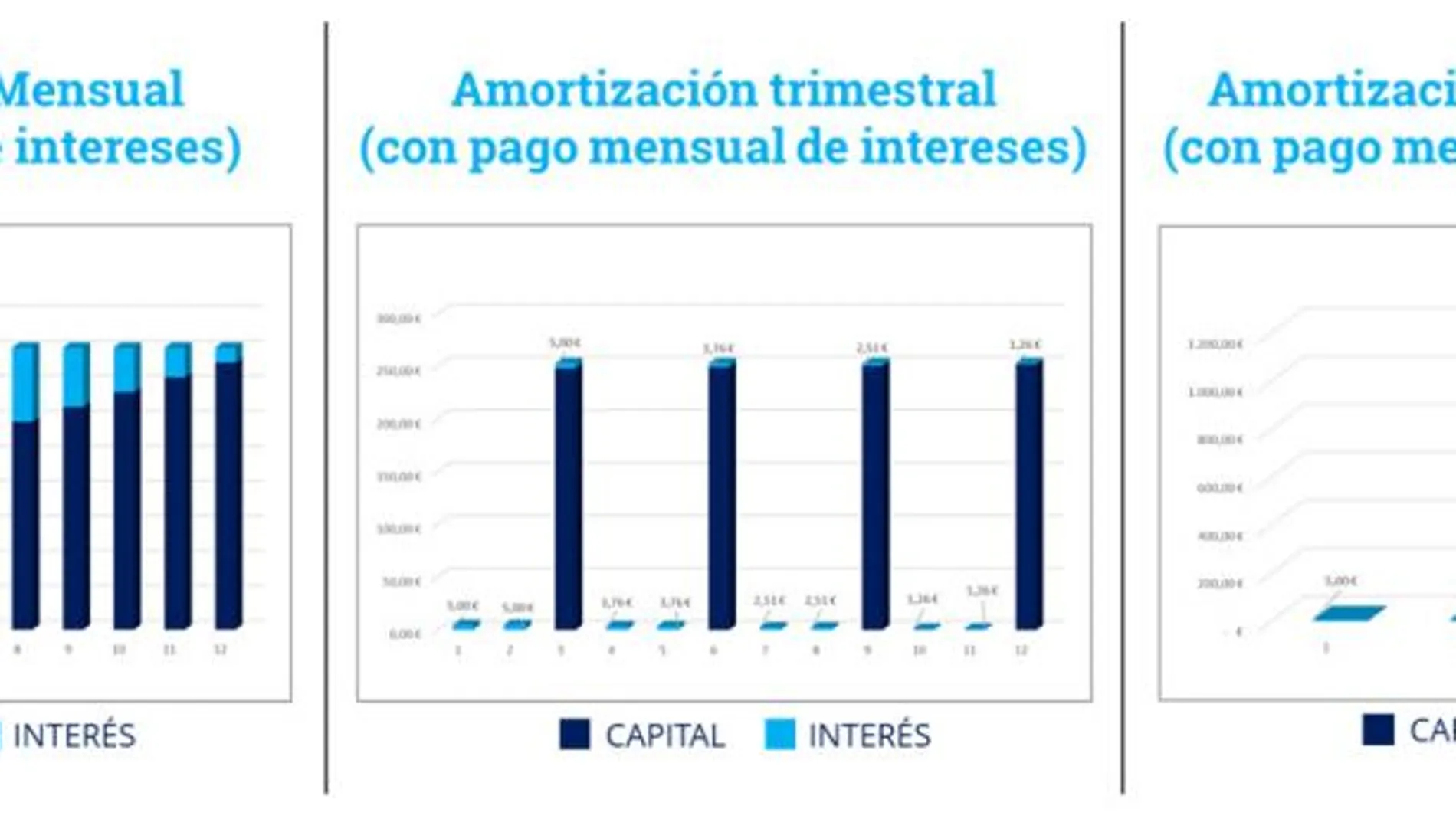 Arboribus amplía su porfolio de productos financieros, ofreciendo más alternativas a pymes e inversores