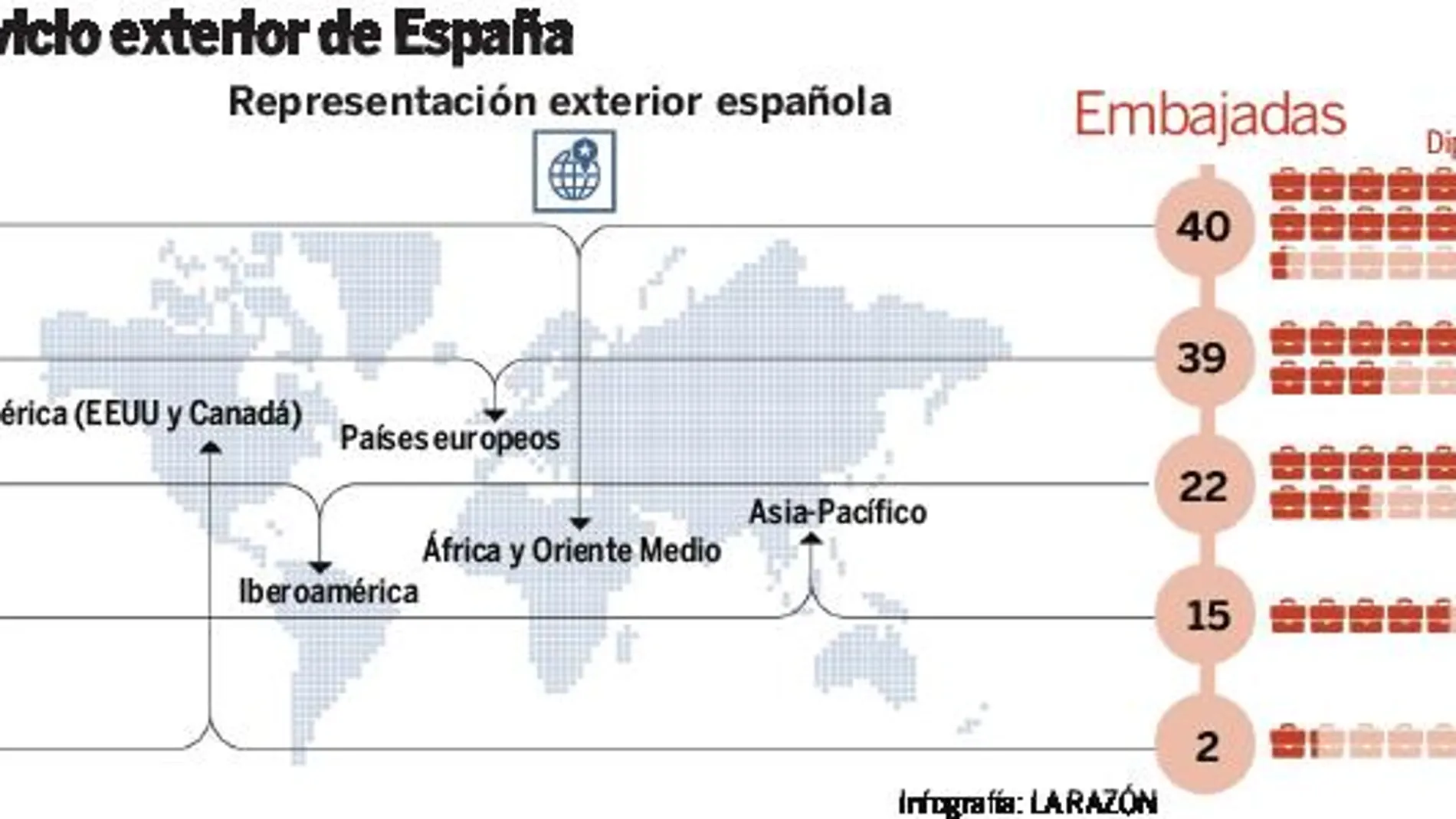 Margallo rediseña el mapa diplomático