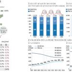 El mercado de los genéricos se estancan por falta de incentivos
