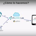 Una app estima en tiempo real el nivel de contaminación atmosférica