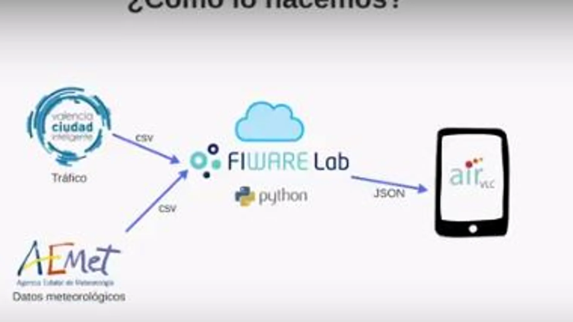 Una app estima en tiempo real el nivel de contaminación atmosférica