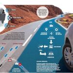 El acelerador que ayuda a ahorrar hasta un siete por ciento de combustible