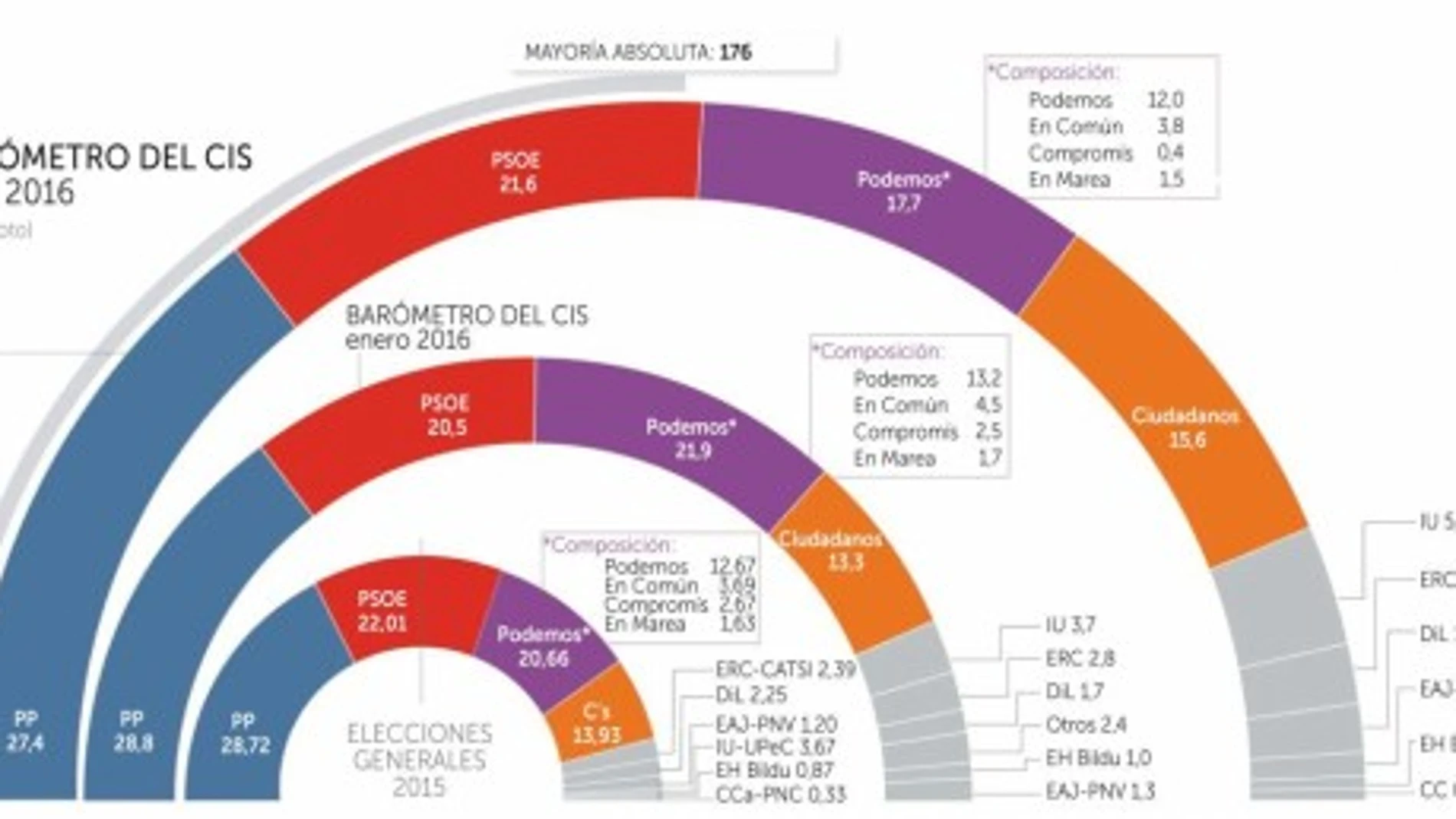Nueve claves para entender el CIS