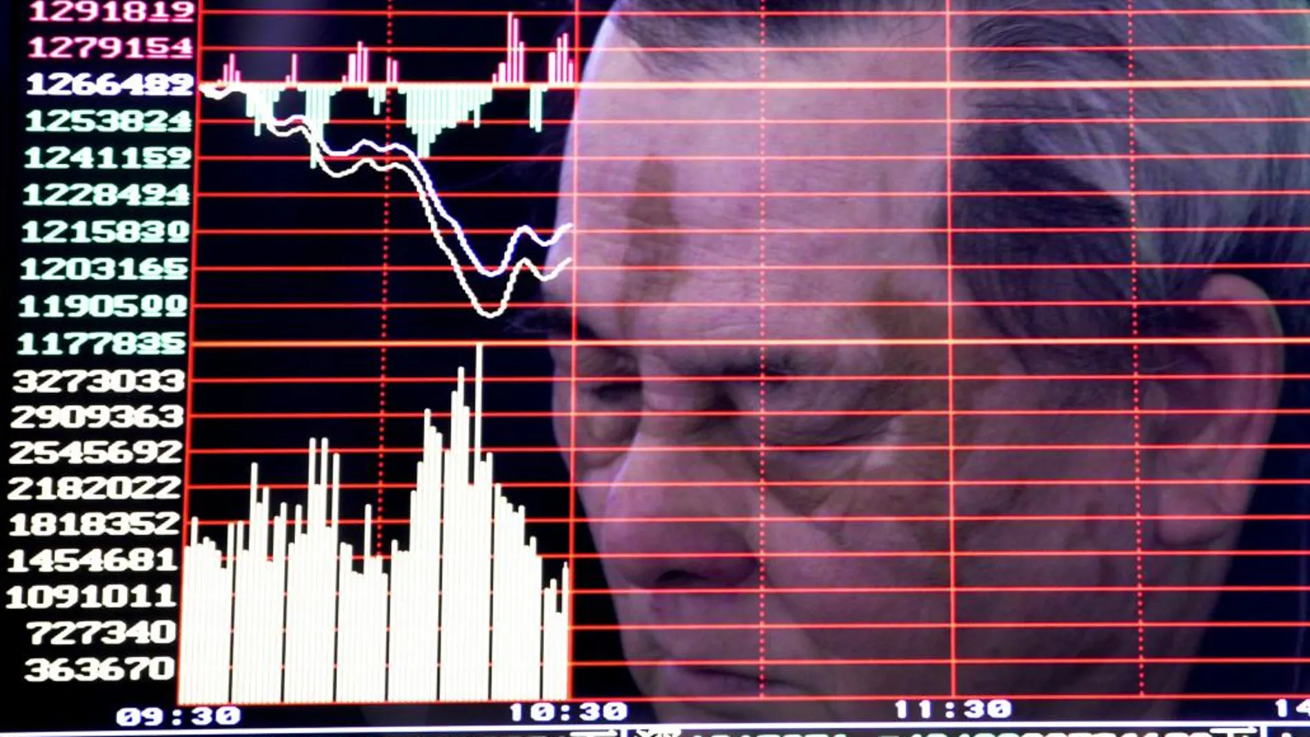 Con las nuevas normas si tras la reanudación la caída se prolonga hasta un 7 % ,los dos mercados cierran automáticamente hasta el día siguiente.