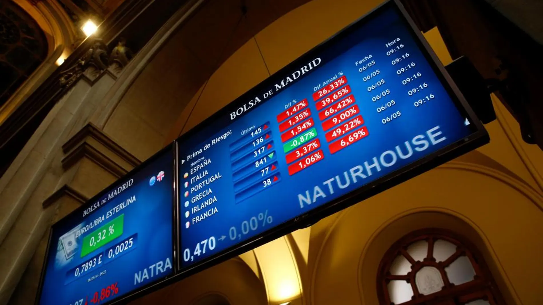 Monitor en la bolsa de Madrid hoy