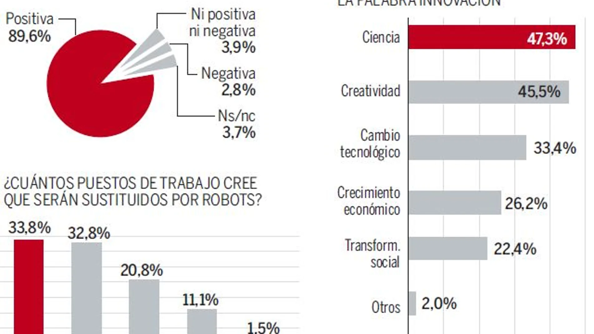 Los jóvenes españoles se sienten capacitados para competir con robots