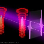 Láseres ultravioletas producen pulsos cortos tipo láser de rayos X