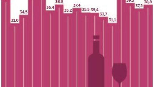 La producción de vino decenderá este año un 12%