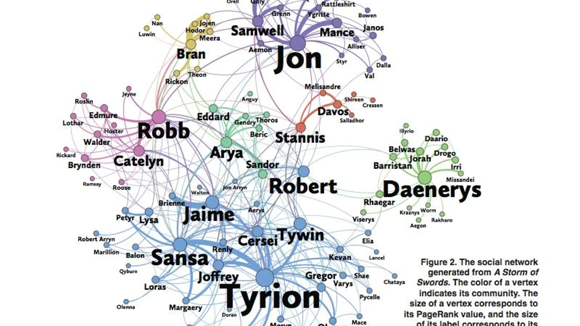 Las conexiones entre los distintos personajes, según el estudio de Beveridge y Shan