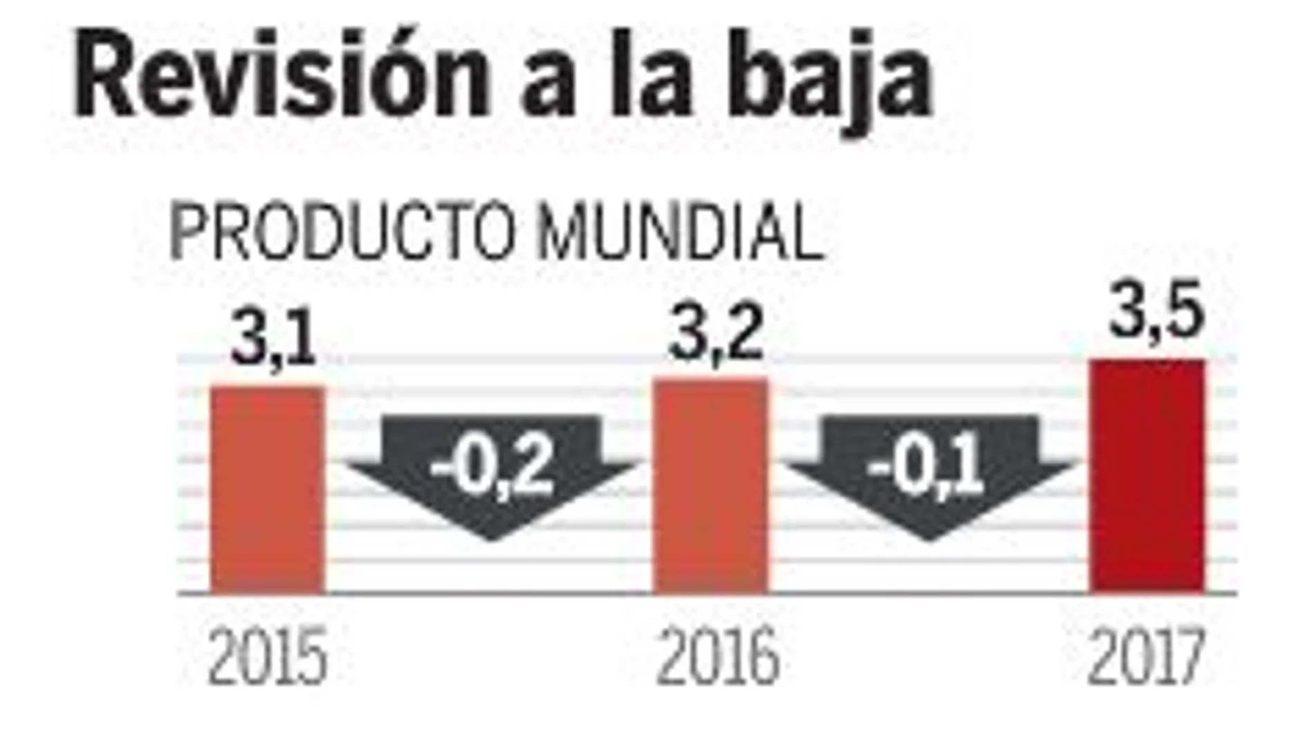 Sin munición para combatir una nueva crisis