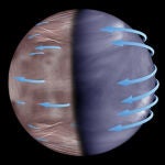 Esquema de la superrotación atmosférica de Venus en las nubes superiores. Mientras que la superrotación es más uniforme en el lado diurno de Venus (imagen tomada por la nave Akatsuki, derecha), en la noche esta se vuelve más caótica e impredecible (imagen tomada por Venus Express, izquierda)
