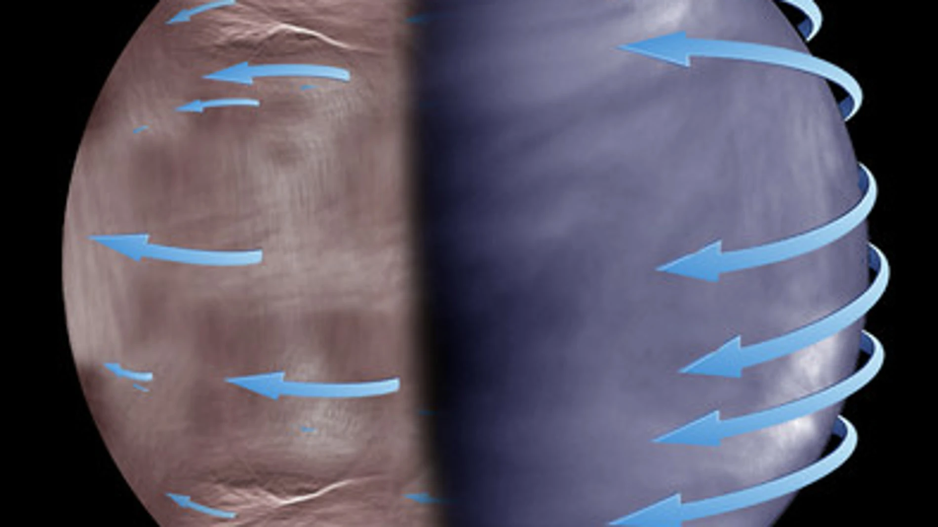 Esquema de la superrotación atmosférica de Venus en las nubes superiores. Mientras que la superrotación es más uniforme en el lado diurno de Venus (imagen tomada por la nave Akatsuki, derecha), en la noche esta se vuelve más caótica e impredecible (imagen tomada por Venus Express, izquierda)