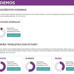 Caen un 60% los microcréditos de Podemos para el 26-J