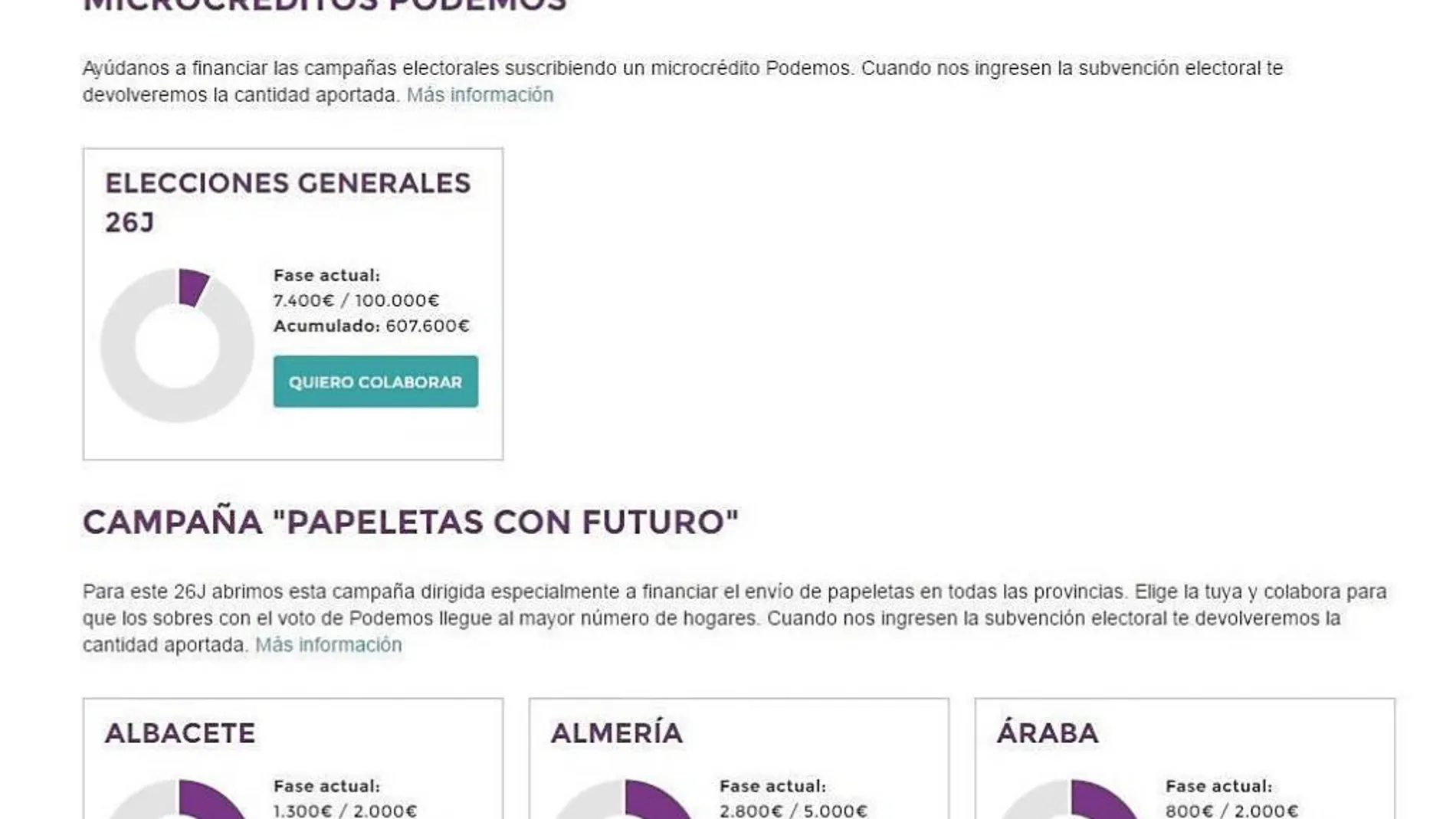 Caen un 60% los microcréditos de Podemos para el 26-J