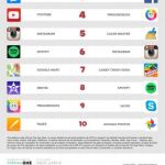 Las apps españolas más internacionales