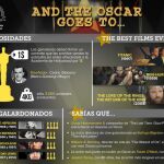 Las 10 cosas que debes conocer para hacer que sabes de los Oscars