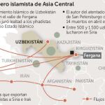 Uzbekistán, el nido yihadista de Asia central