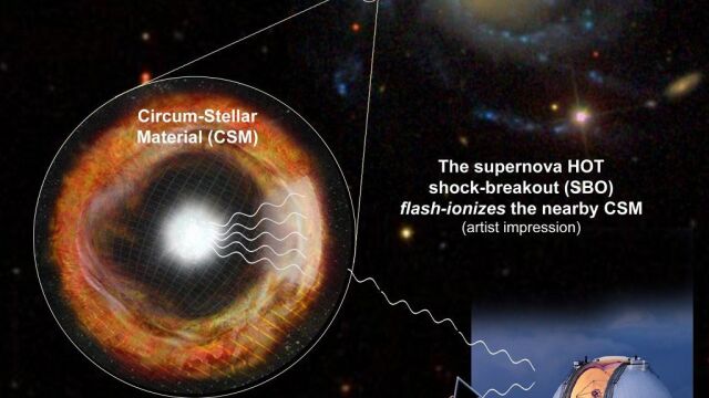 Infografía cedida por el Observatorio Astronómico Nacional de México (OAN), que muestra la explosión de una estrella masiva. Un grupo internacional de científicos detectó la etapa más temprana registrada hasta ahora de la explosión de una estrella masiva, que produjo una supernova