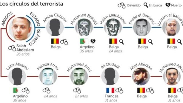 EE UU también tenía a los hermanos El Bakraoui como potenciales terroristas