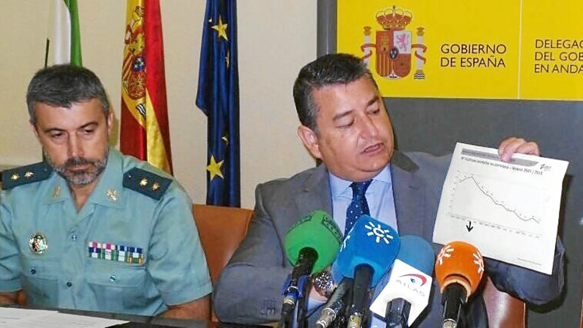 El delegado del Gobierno en Andalucía, Antonio Sanz, ofreció ayer los datos de siniestralidad