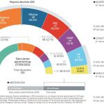 Objetivo: dos millones de votos para vencer al frente independentista