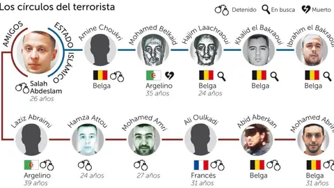 Tras la pista de los cómplices de Salah