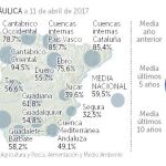 Las altas temperaturas agravan los daños causados por la sequía