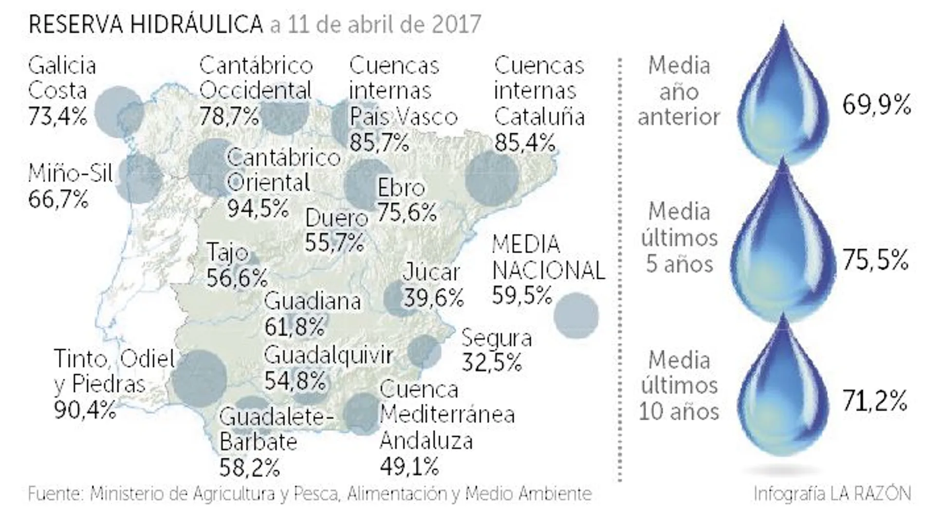 Las altas temperaturas agravan los daños causados por la sequía