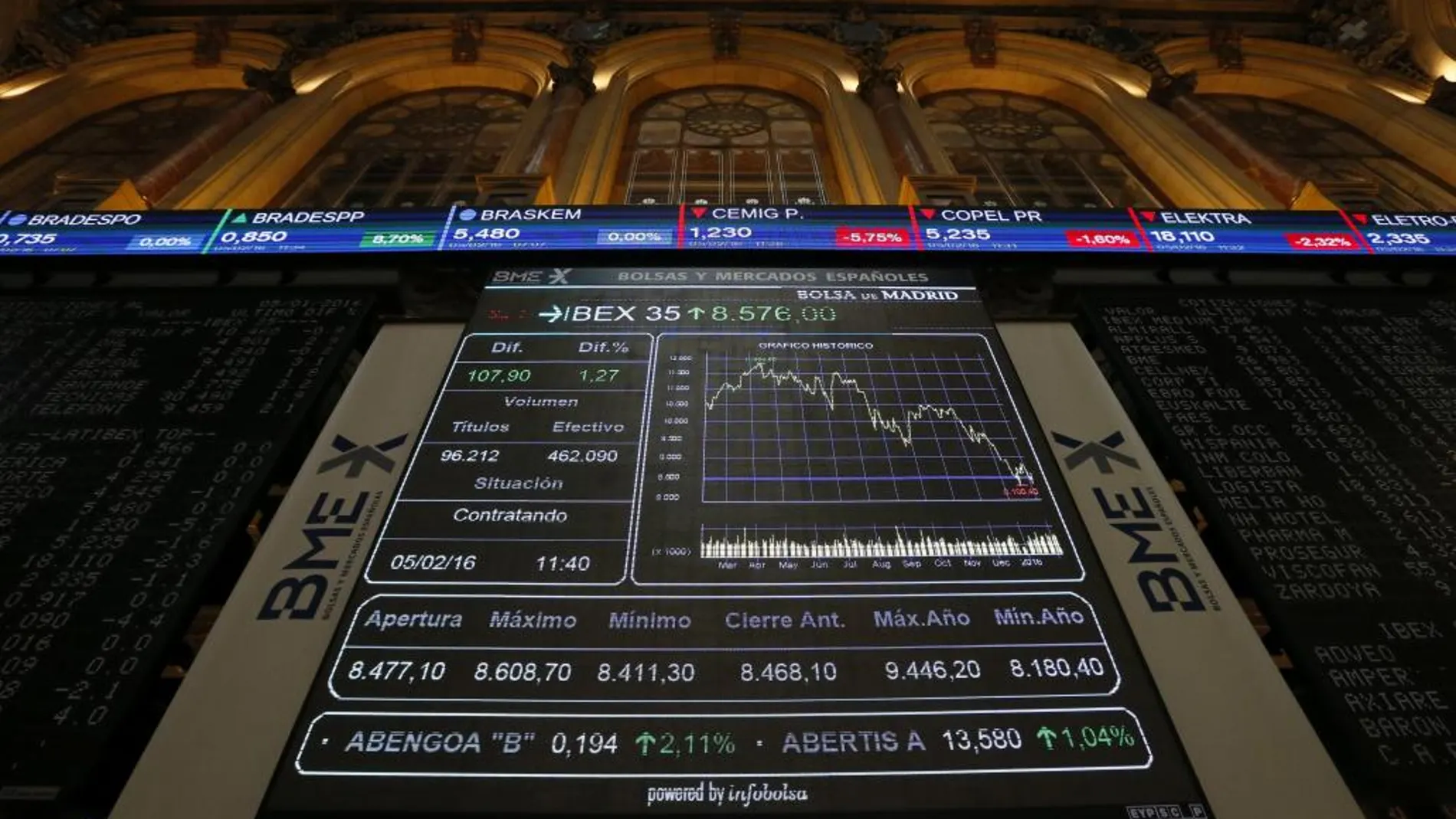 Paneles de la bolsa de Madrid