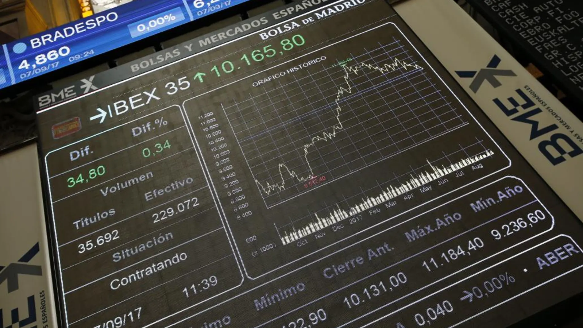 El IBEX 35, principal indicador de la Bolsa española