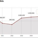 Los inversores extranjeros tienen ya el 44% de la bolsa