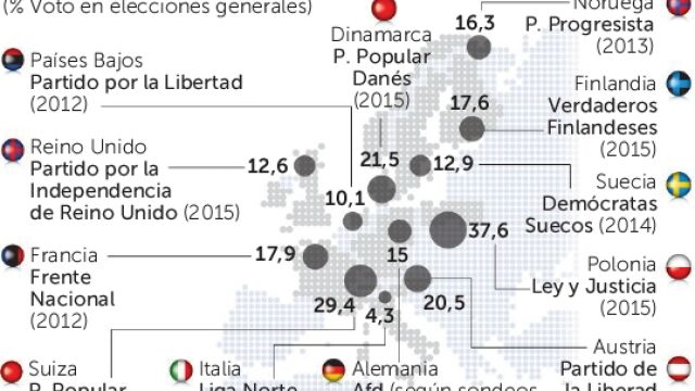 El laboratorio político de la UE