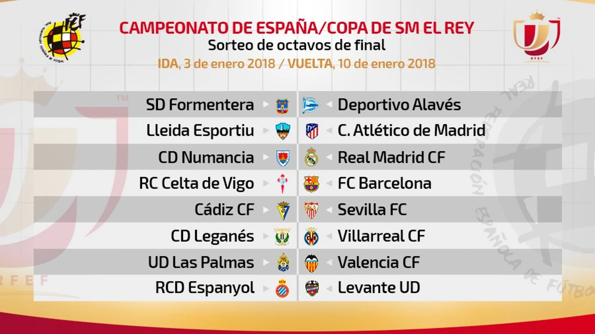 Numancia-Real Madrid, Celta-Barcelona y Lleida-Atlético, en octavos de la Copa del Rey