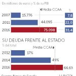 Independencia política vs dependencia económica