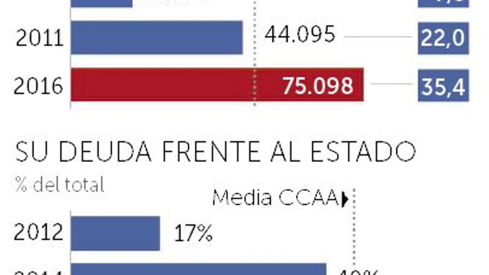 Independencia política vs dependencia económica