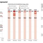 La revolución del tamaño, asignatura pendiente