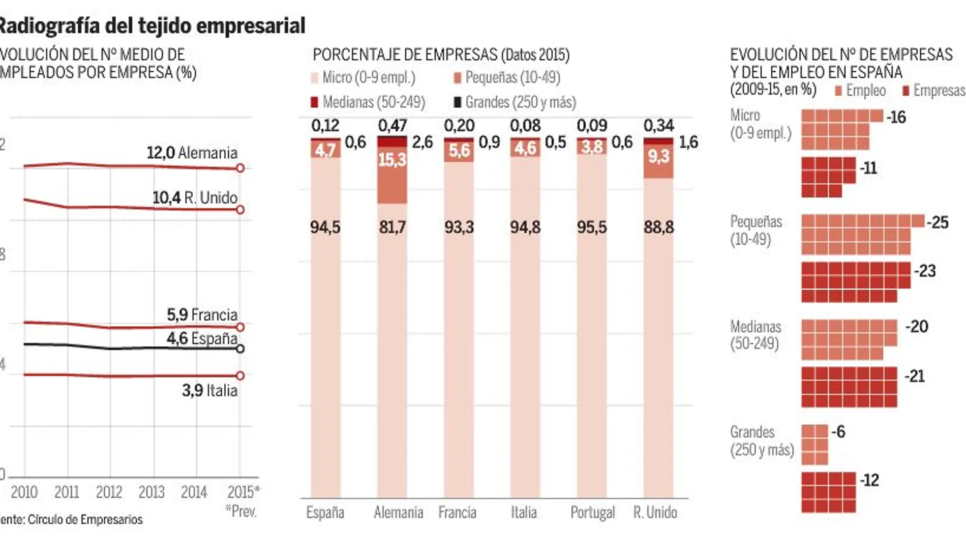 La revolución del tamaño, asignatura pendiente