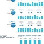Los españoles, «tuiteros» en horario laboral o en noche de Champions